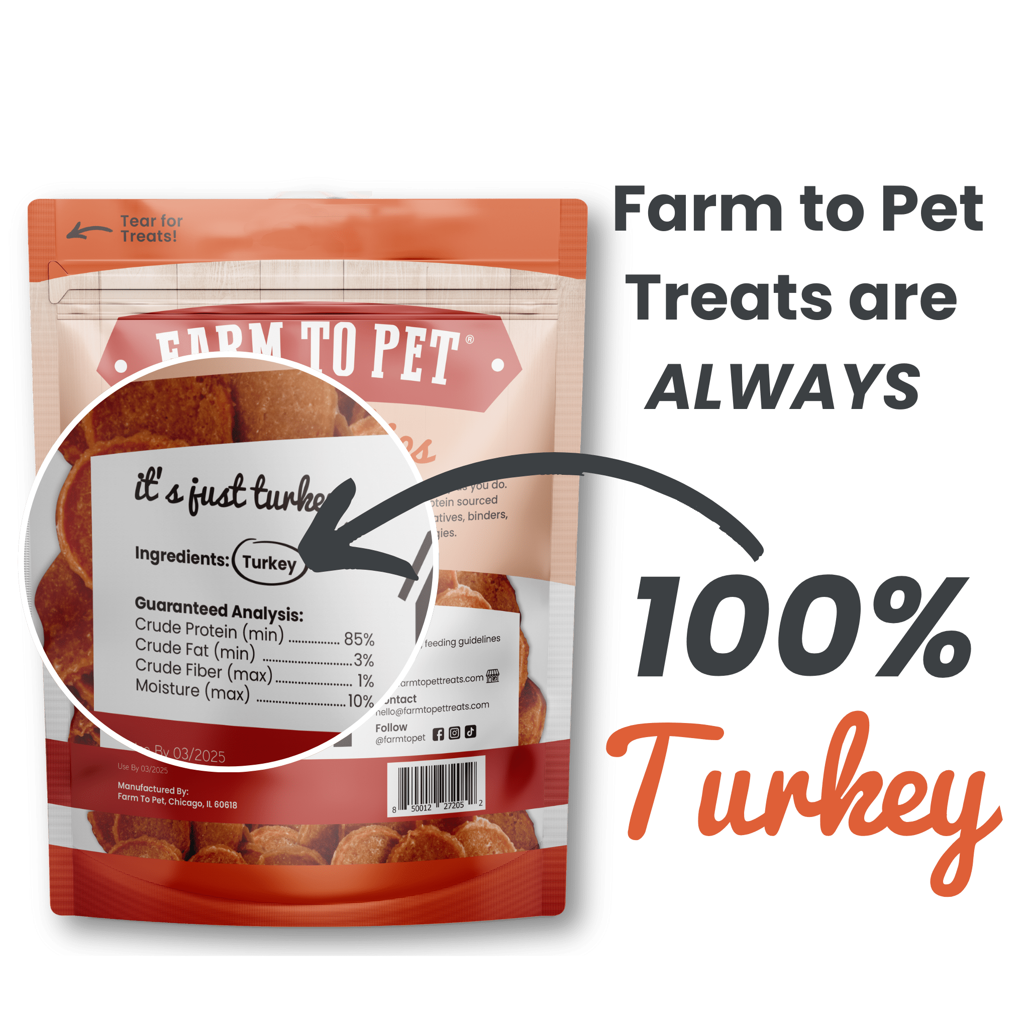 Infographic of the back of 12 oz. bag of Farmto-pettreats Turkey Chips 100% Turkey on a white background.