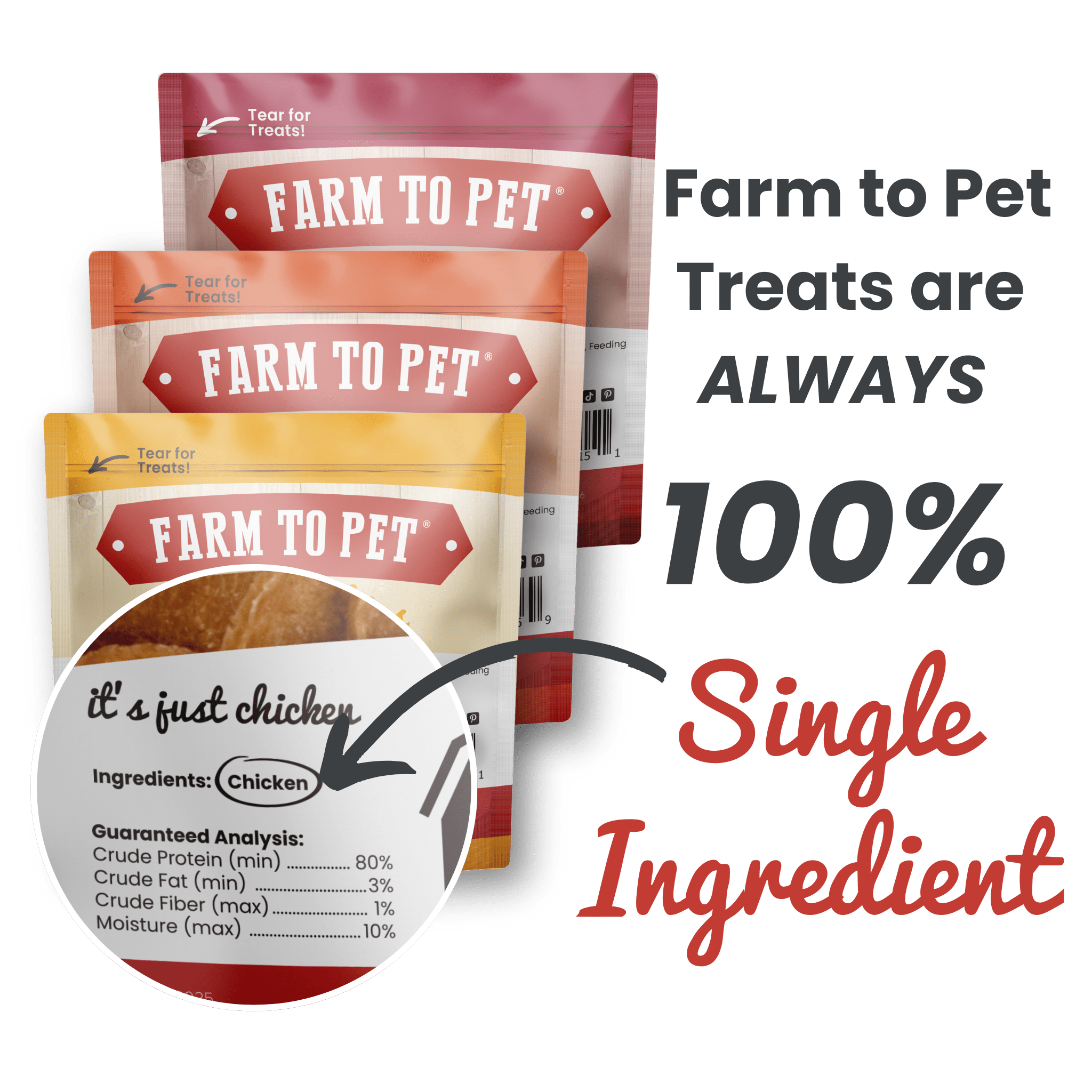 Infographic of  Product picture of  Farmto-pettreats Beef Chicken Turkey Trio Snack Pack back showing Single Ingredient
