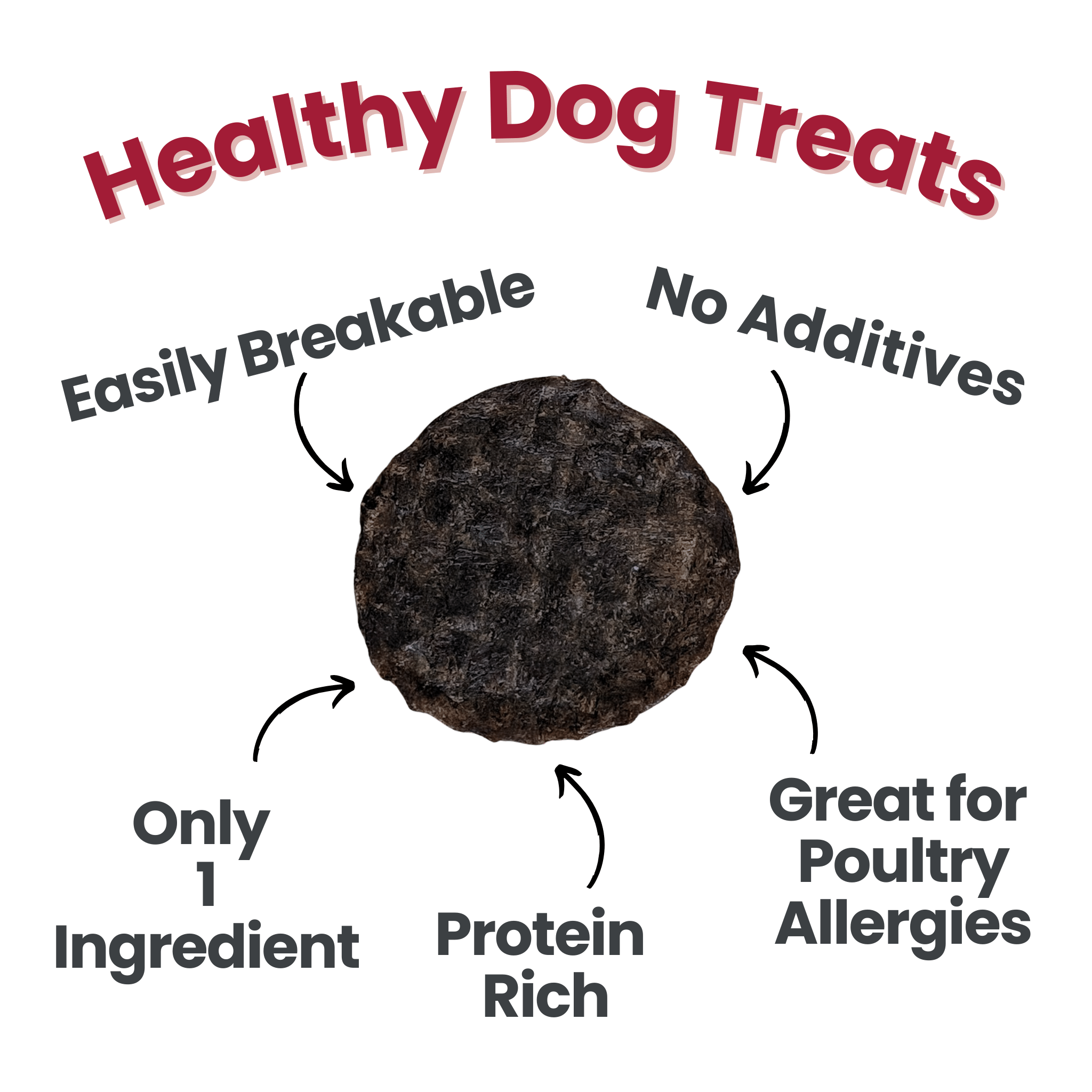 Infographic Farmto-pettreats Beef Chips great for Poultry Allergies, protein rich.