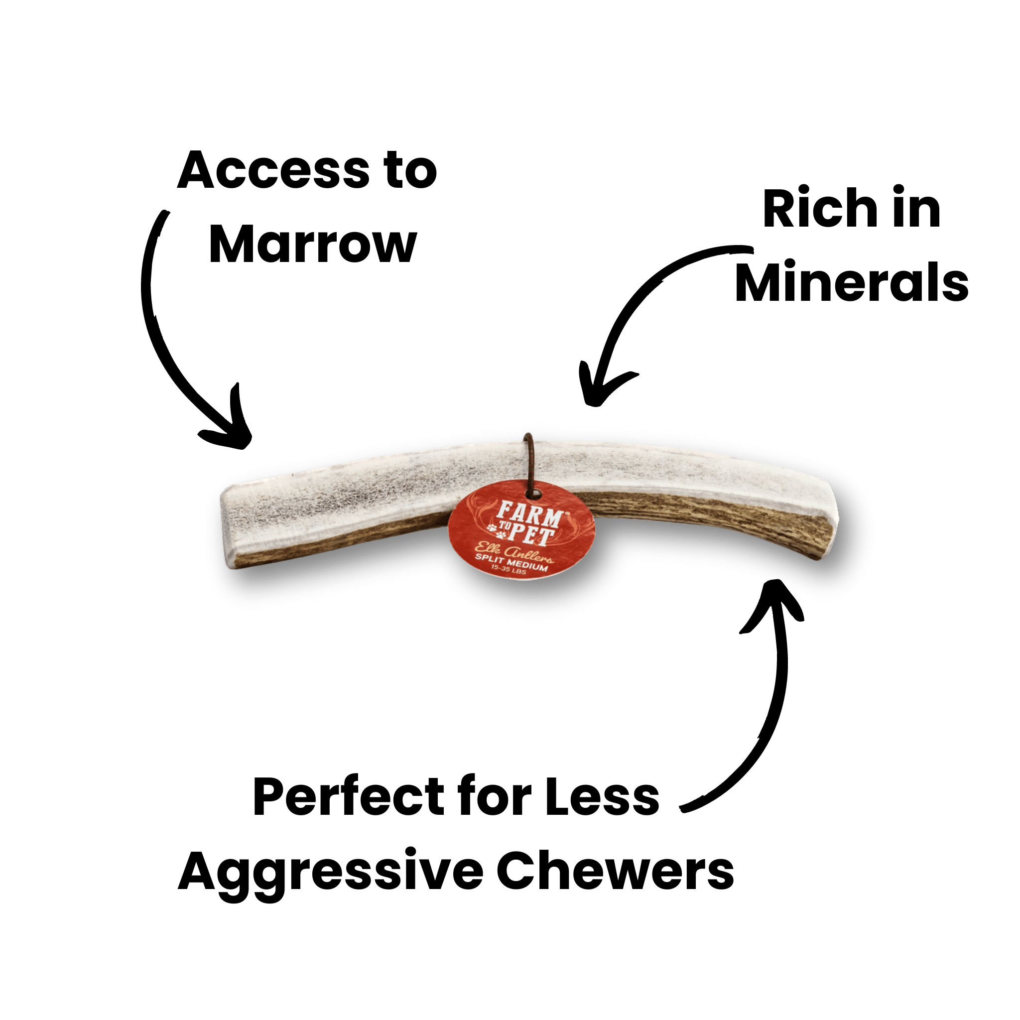 Infographic of a Farmto-pettreats Medium Split Elk Antler on a white background. 