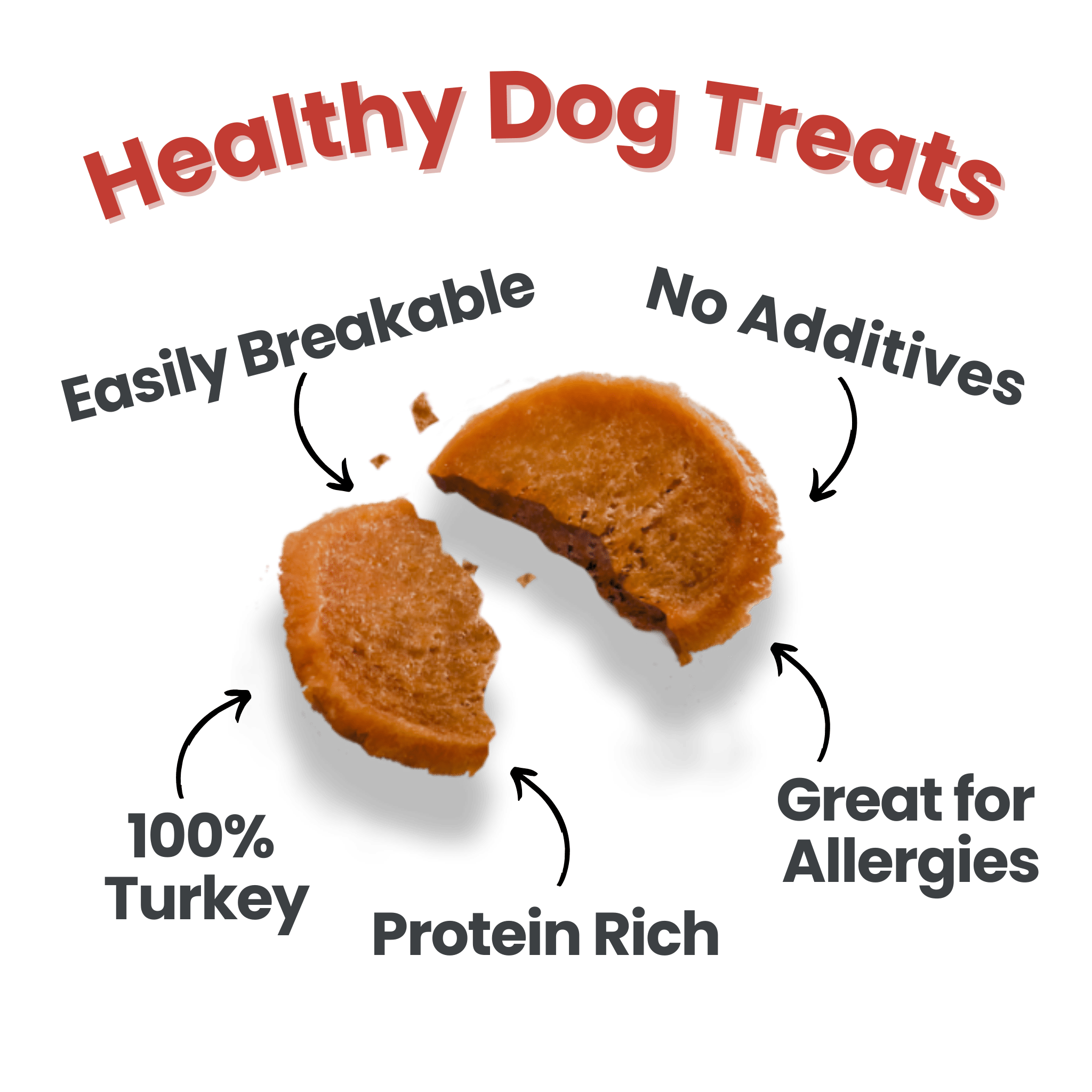 Infographic of a Farmto-pettreats Turkey Chip listing Healthy Dog Treats on a white background.