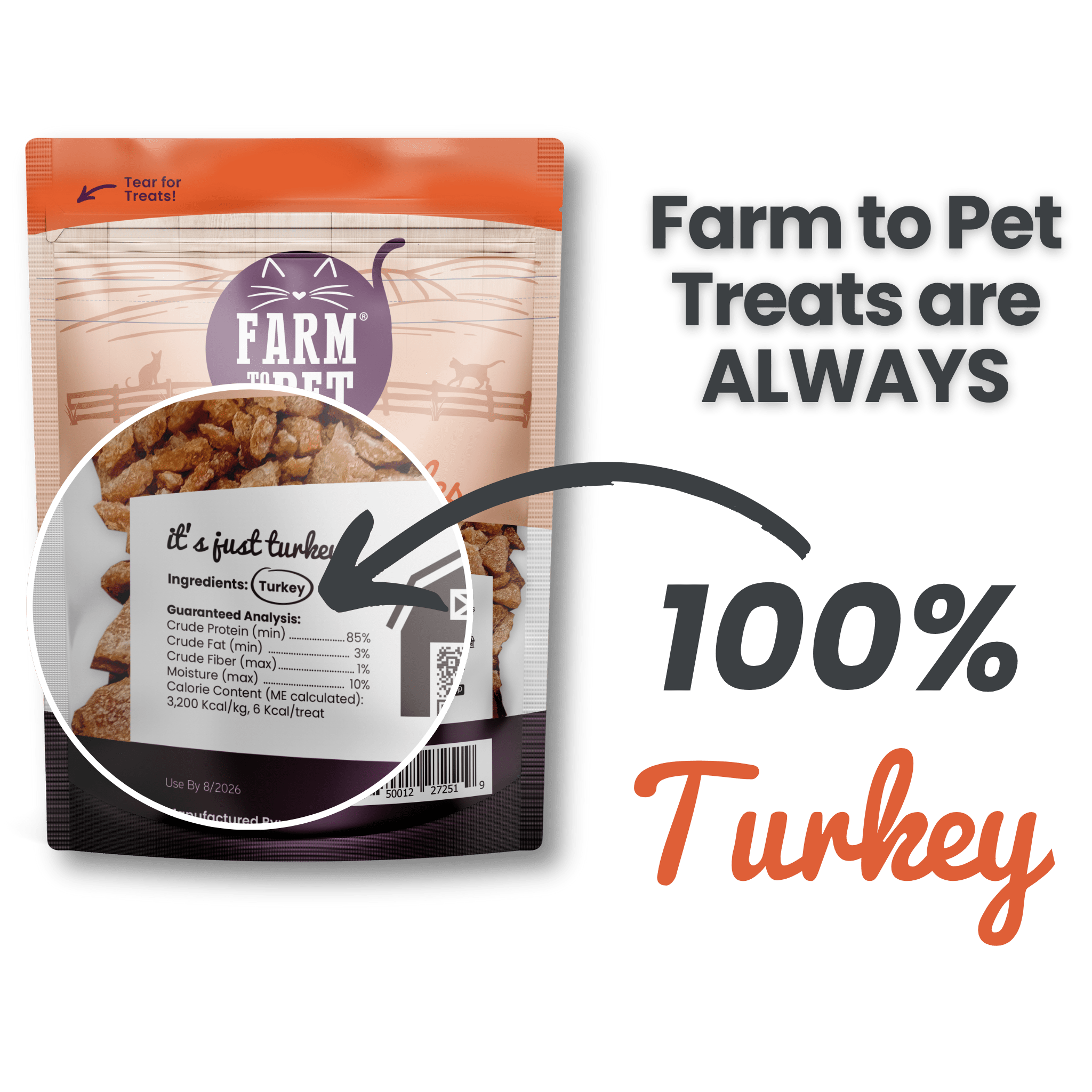 Infographic of back of the bag Farmto-pettreats Turkey Crumbles for cats on a white background.