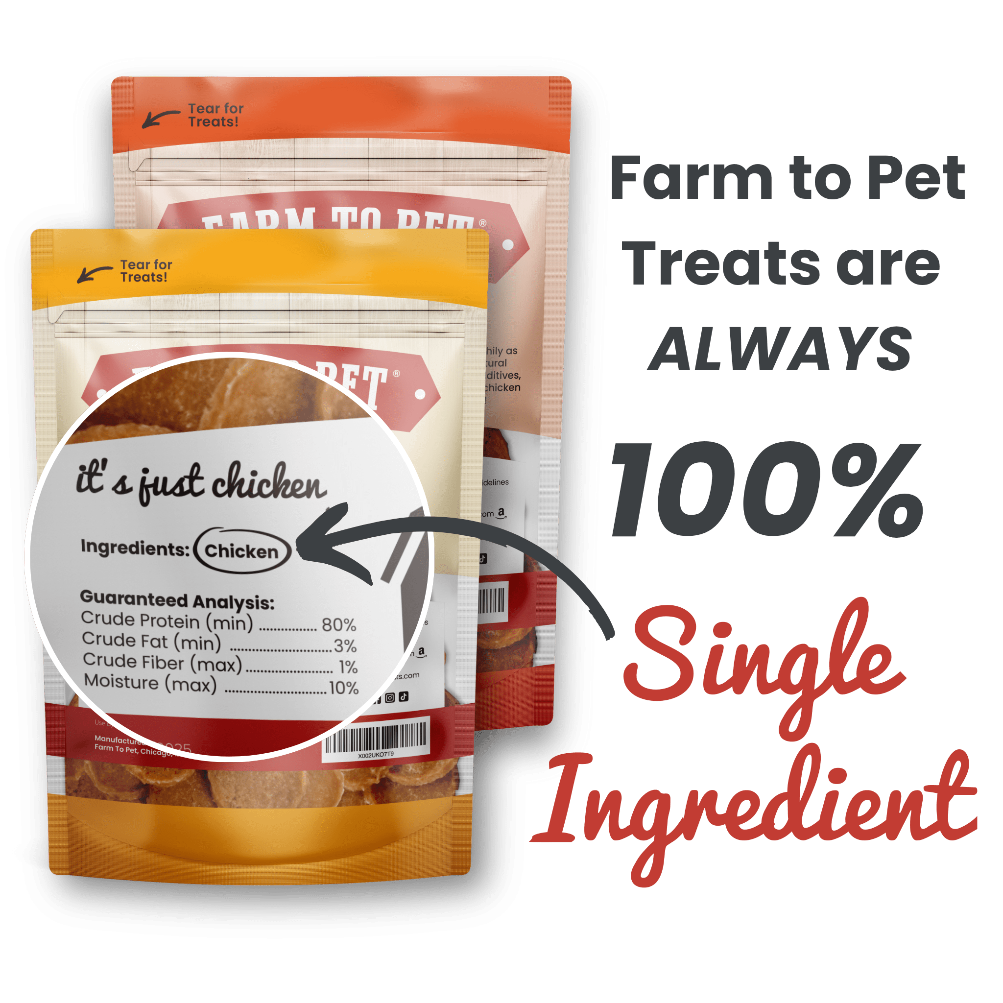 Infographic of back of bag Farmto-pettreats Chicken Chips single ingredient Chicken.