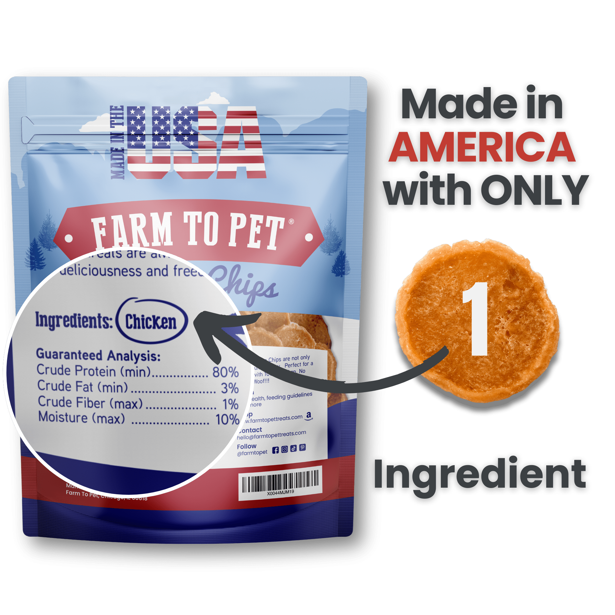 Infographic of Back Bag Farmto-pettreats Americana Chicken Chips for Dogs only 1 ingredient chicken
