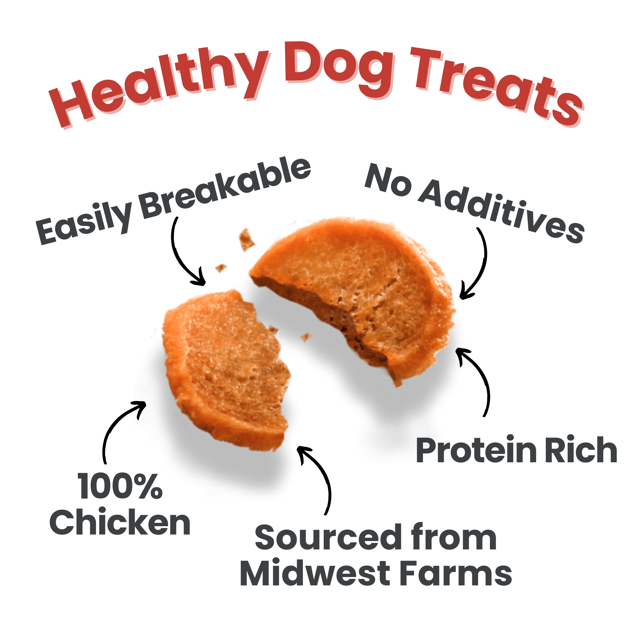 Infographic Farmto-pettreats Americana Chicken Chips for Dogs sourced from Midwest Farms 100% chicken.

