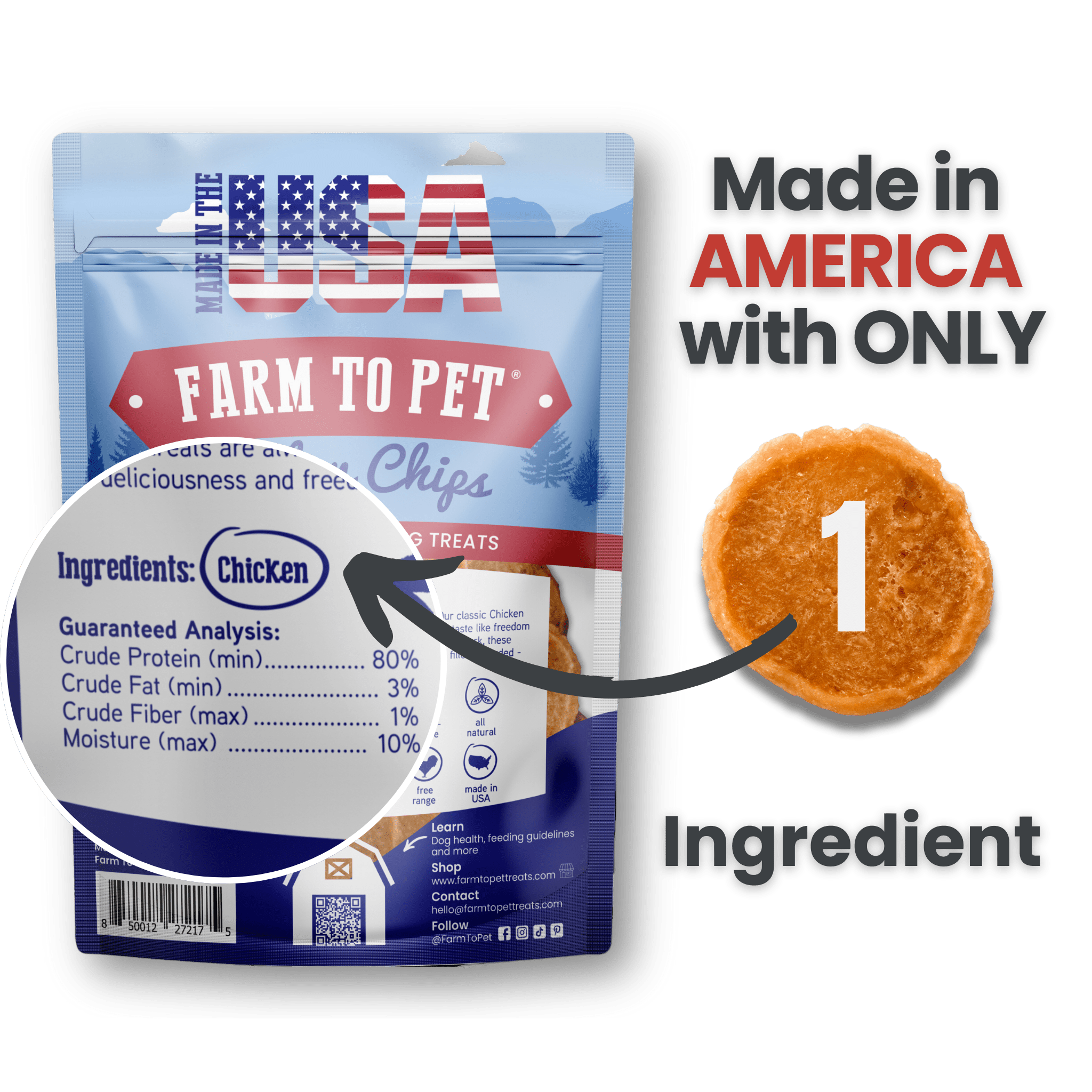 Infographic explaining Farmto-pettreats Americana Chicken Chips are made in America with only one ingredient. 