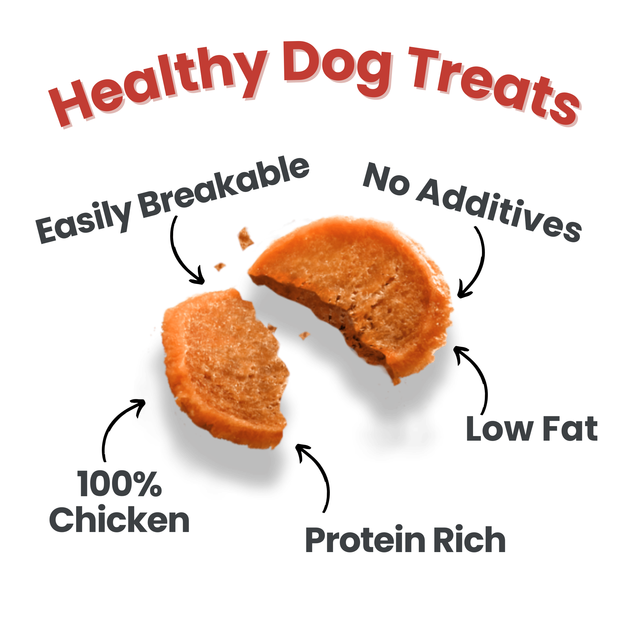 Infographic Of Farmto-pettreats Chicken Chip Protein Rich.