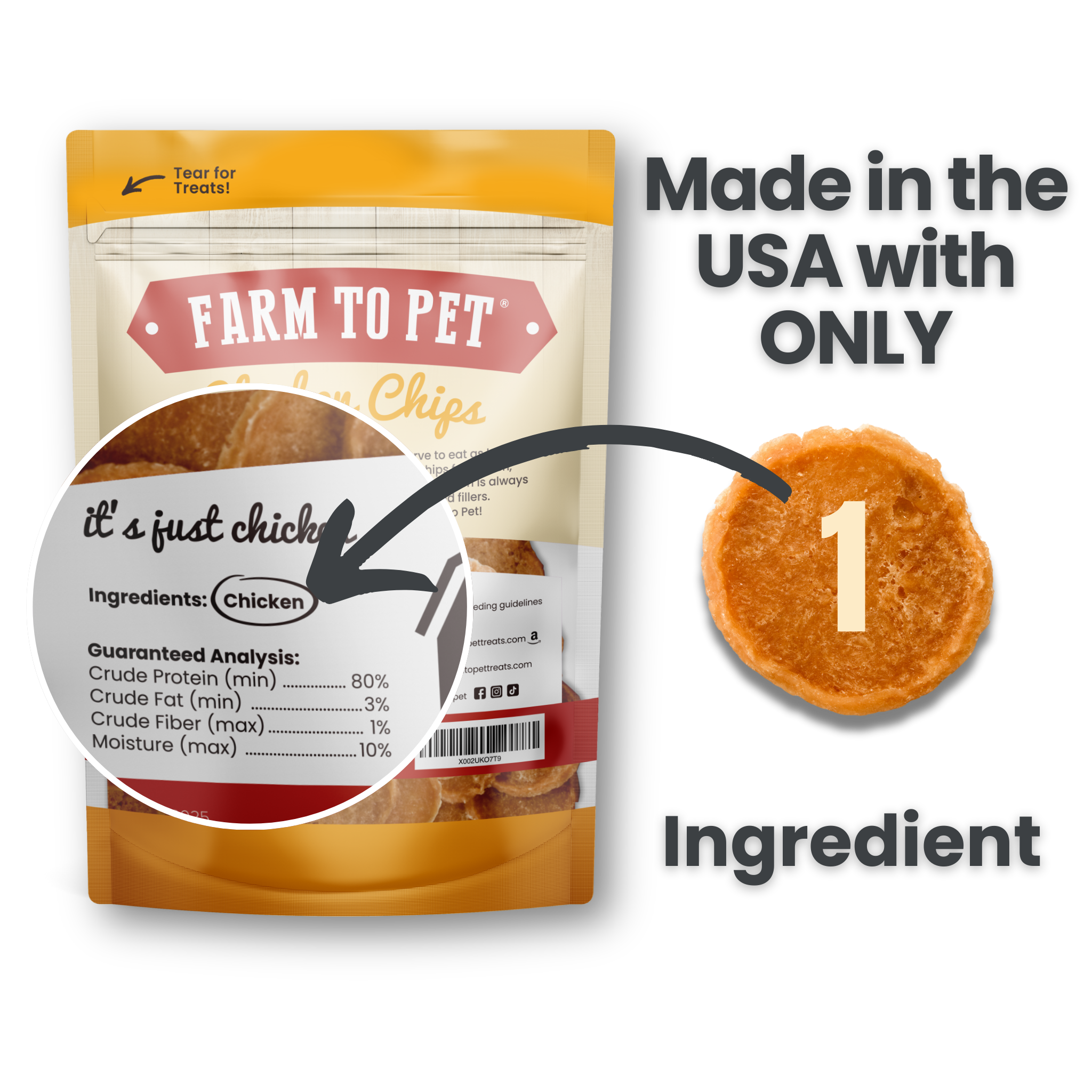 Infographic of back of bag Farmto-pettreats Chicken Chips Single Ingredient Chicken.