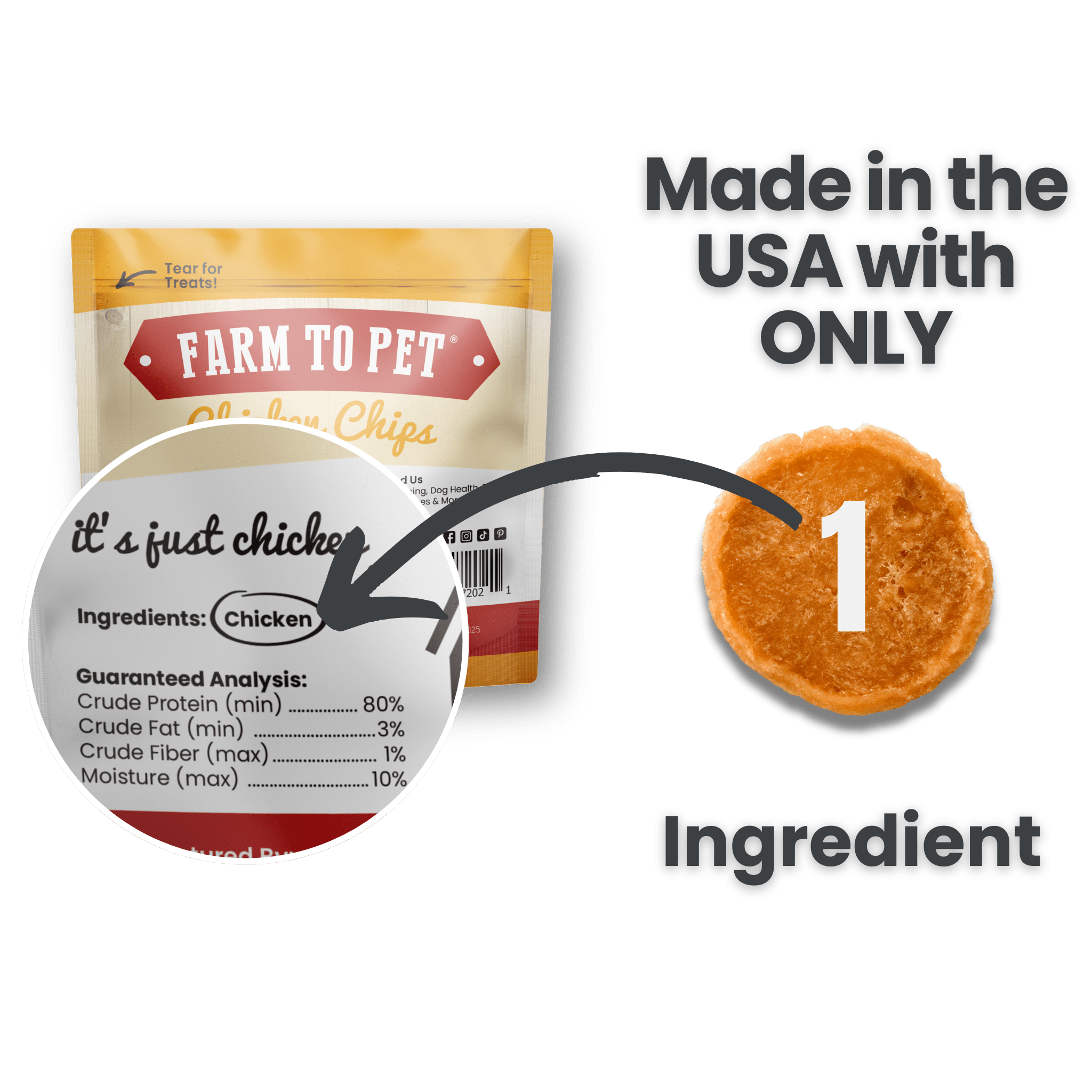 Infographic of Product Picture of Farmto-pettreats Chicken Chips snack pack back design with the single ingredient treat as chicken which is made in USA in white background.