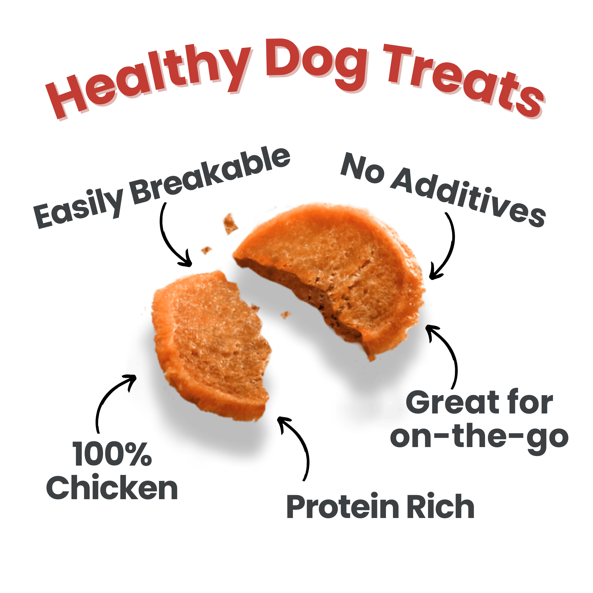 Infographic of Product Picture of Farmto-pettreats Chicken Chips snack pack back design with the single ingredient treat as one hundred percent chicken and other benefits in white background.