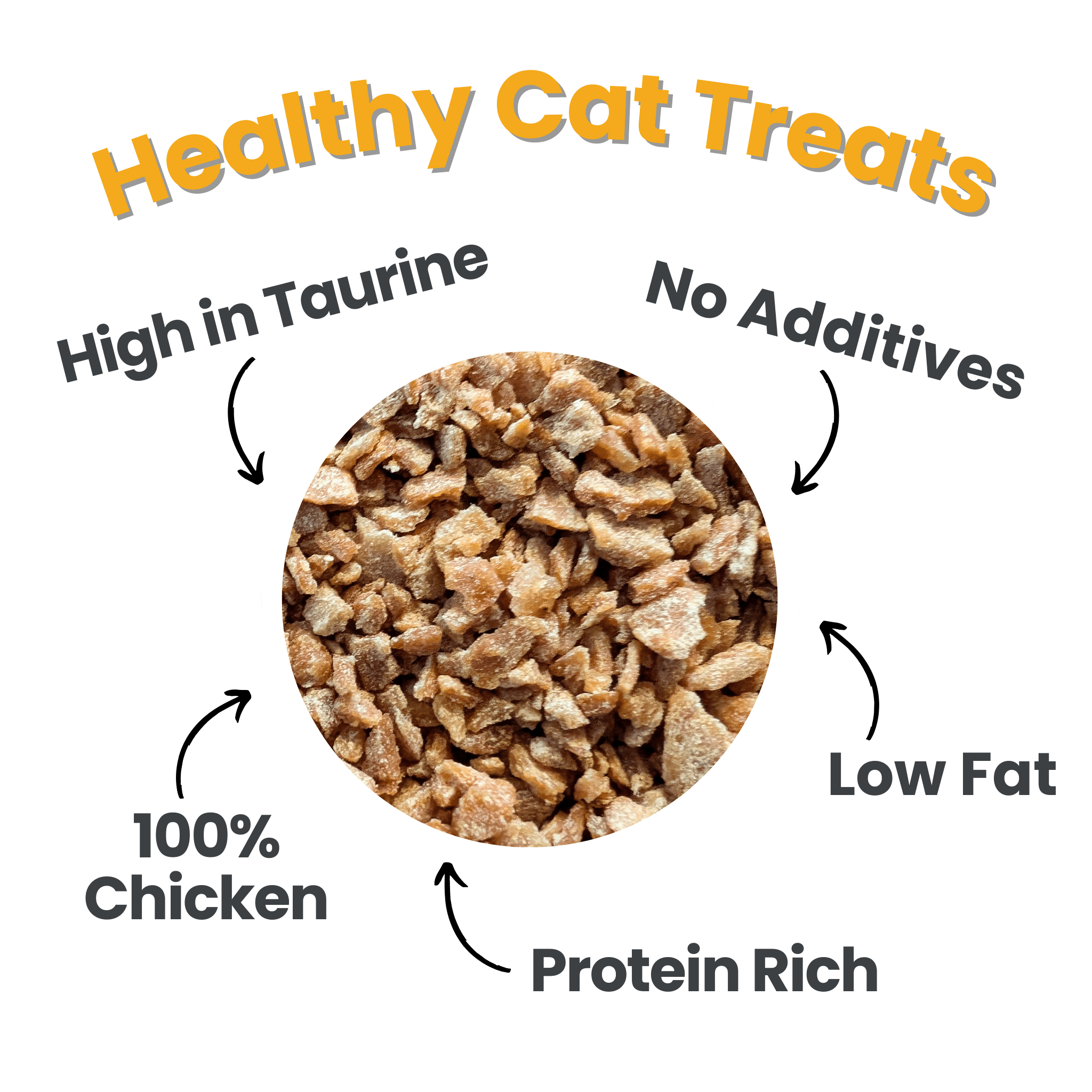 Infographic picture of Farmto-pettreats  Low Fat Chicken Crumbles in a bowl.