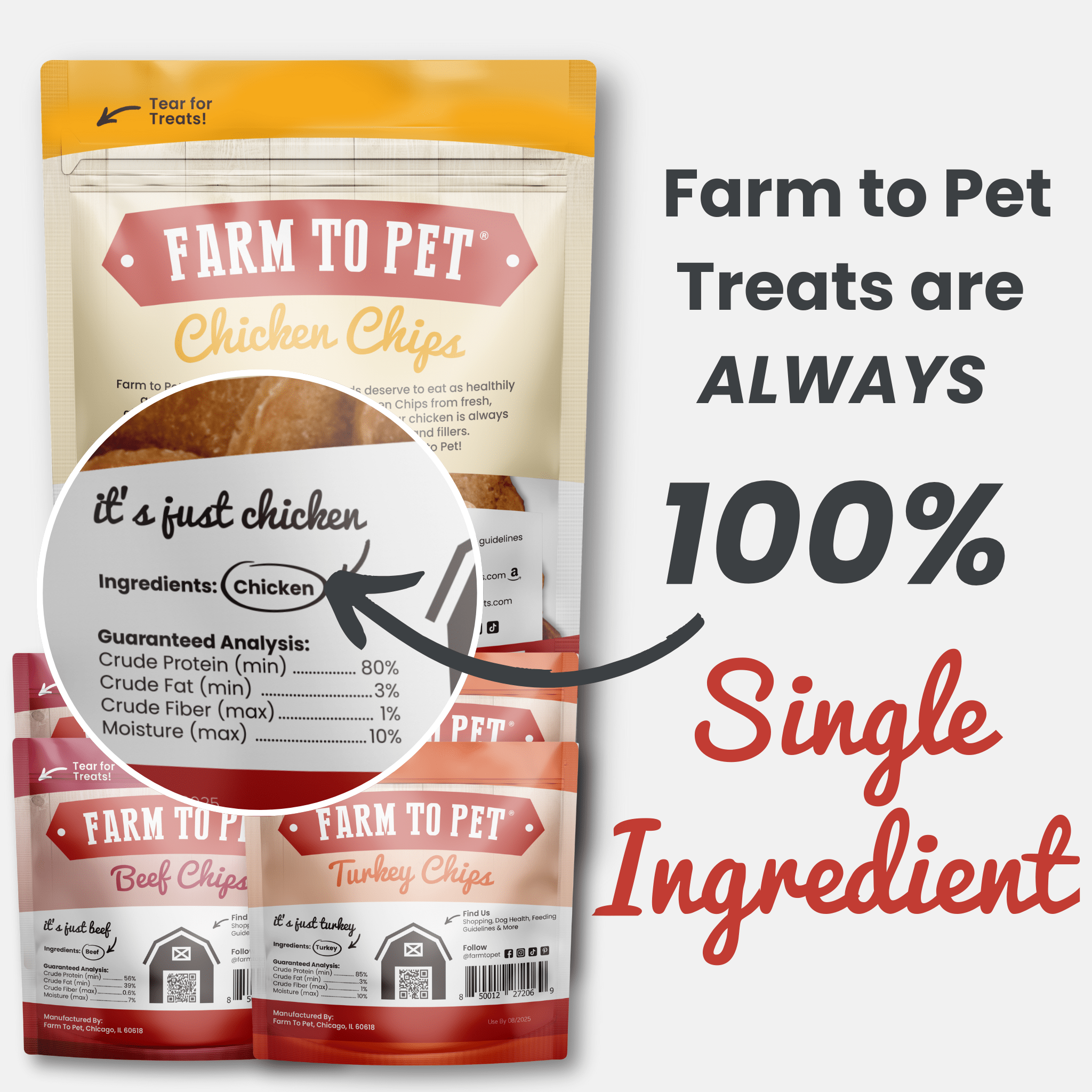 Infographic of Farmto-pettreats Chicken, Turkey and Beef Treat Puppy Pack 100% Single Ingredient on a white background.