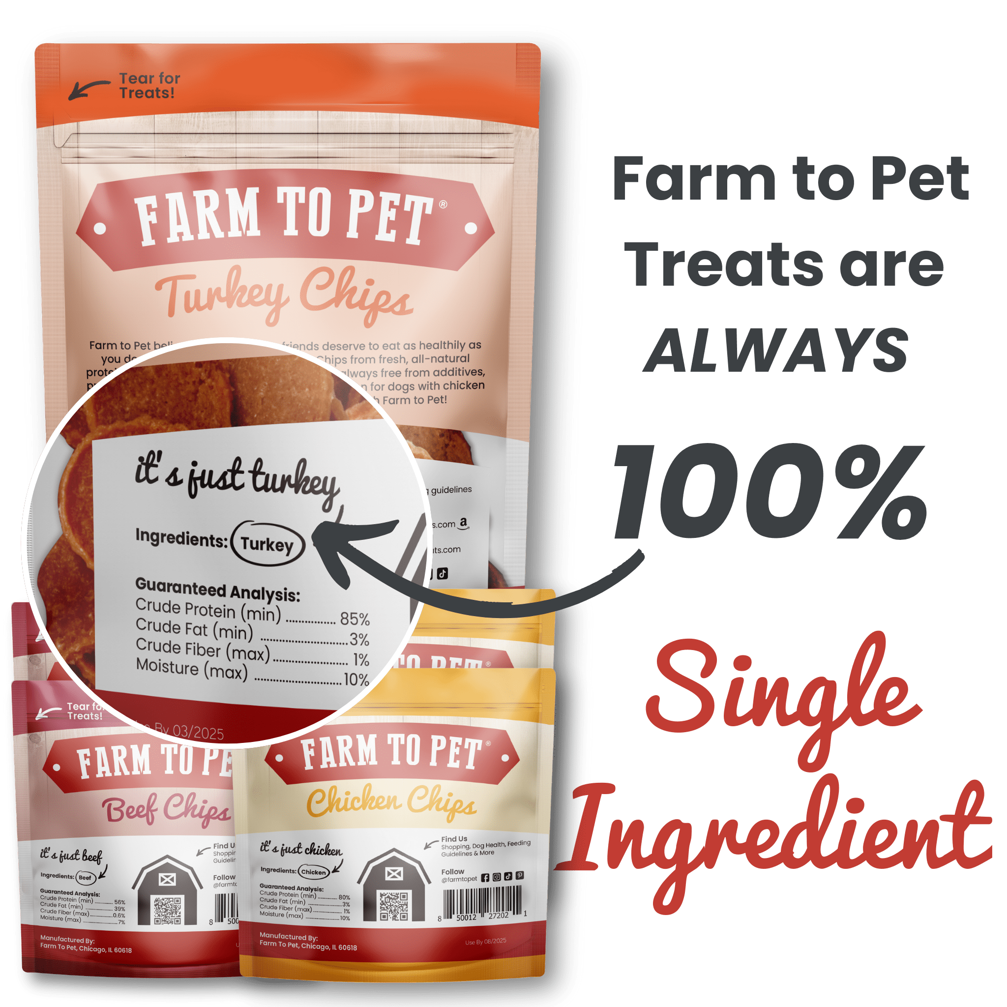 Infographic of Farmto-pettreats Chicken, Turkey and Beef Treat Puppy Pack 100% Single Ingredient on a white background.