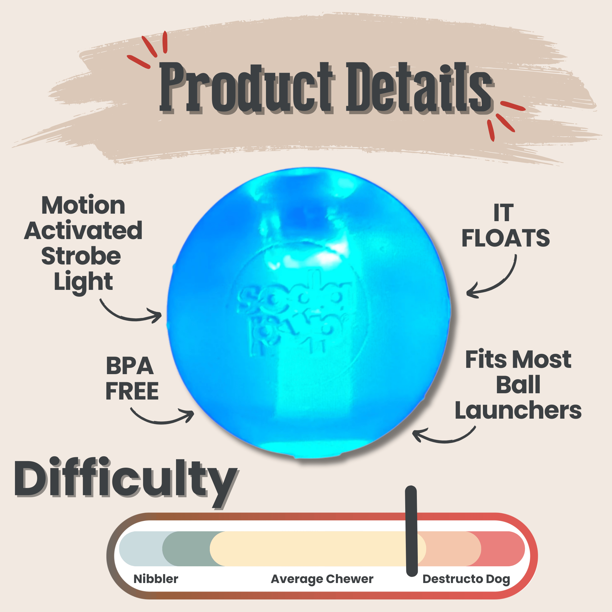 Farmto-pettreats Dog Fetch Ball Floating Strobe Ball a Blue ball with product details and difficulty level on a beige background