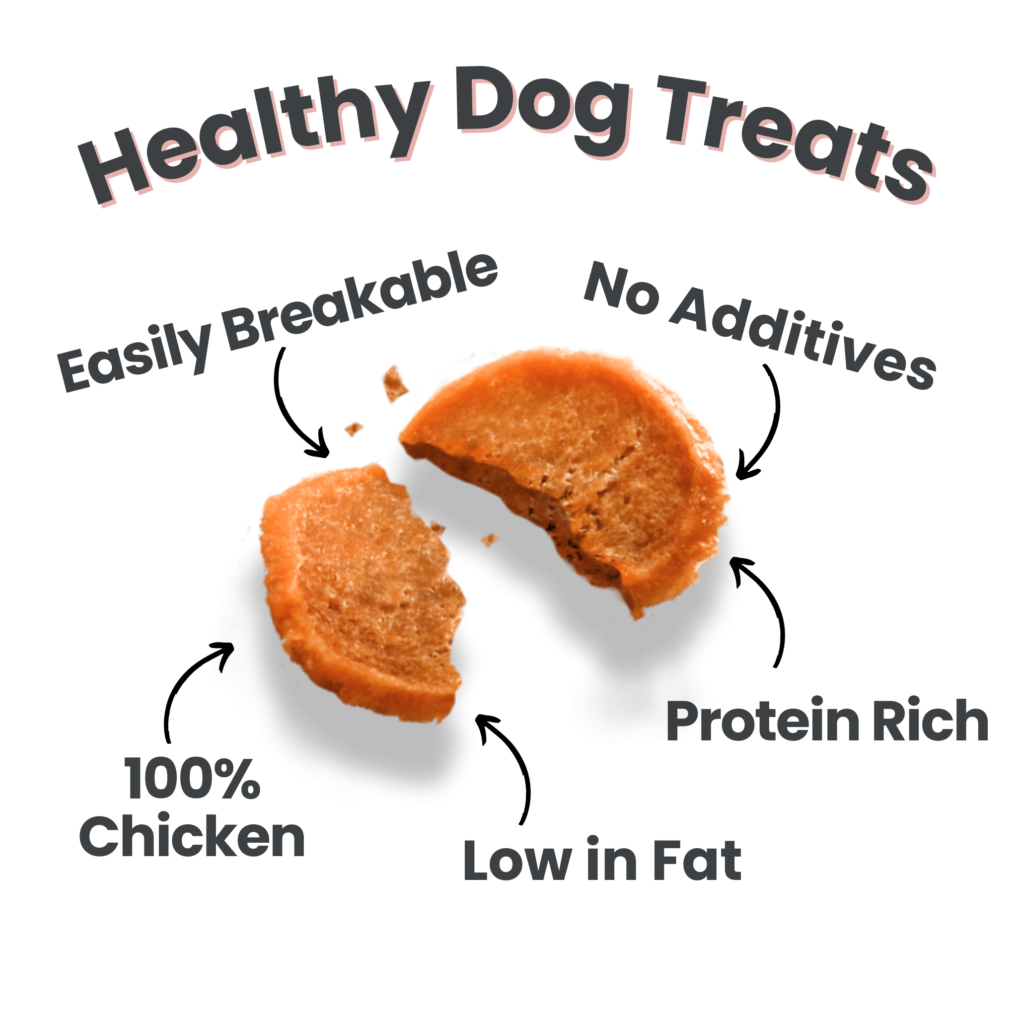 Infographic Farmto-pettreats Chicken and Turkey Chips are Healthy Dogs Treats on a white background.