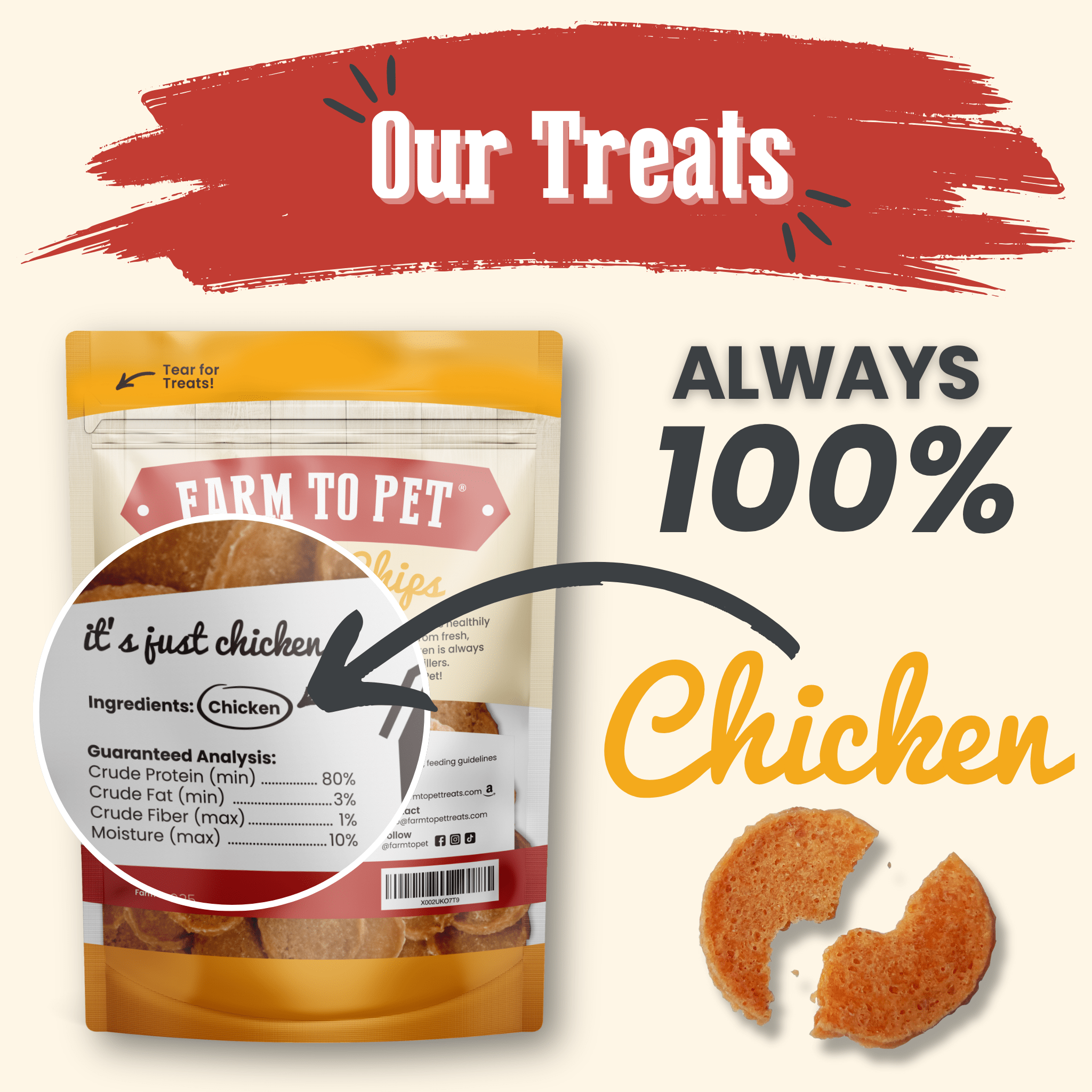 The back of Packaging of a Farmto-pettreats treats with a focus on 100% chicken ingredients, set against a white background with red and yellow accents.