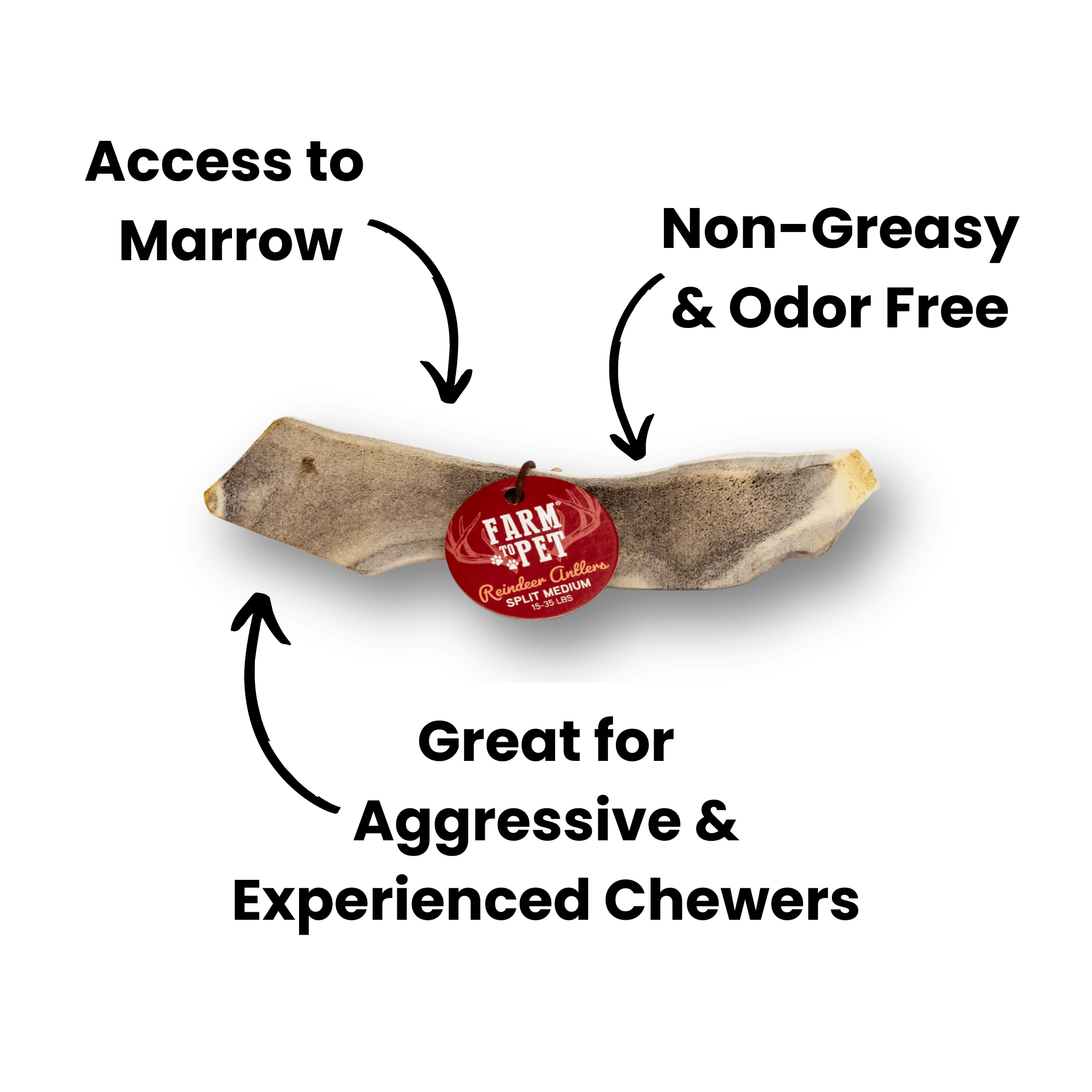 Infographic of Farmto-pettreats Reindeer Antler Split Medium on a white background.