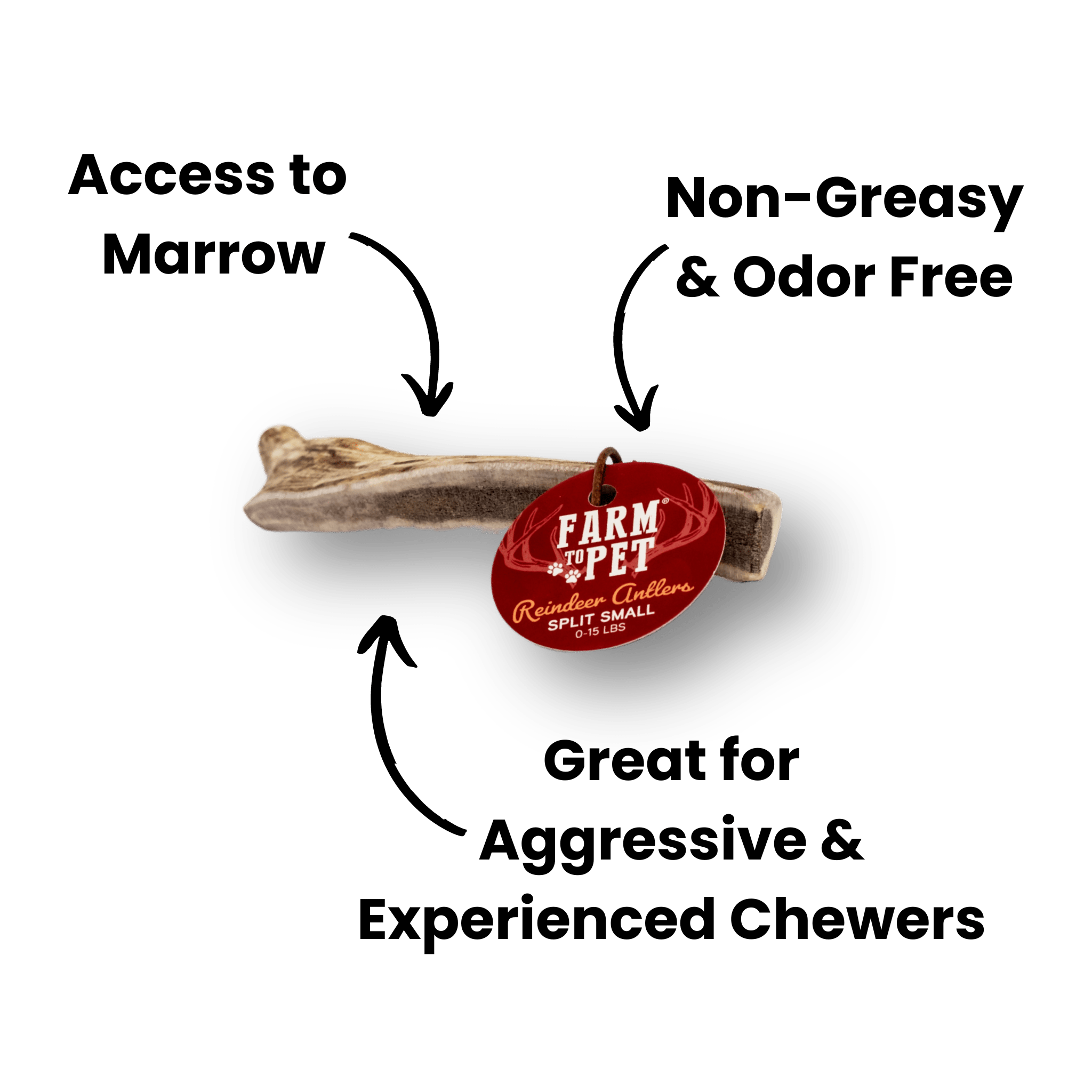 Infographic Farmto-pettreats Split Small Reindeer Antler on a white background.