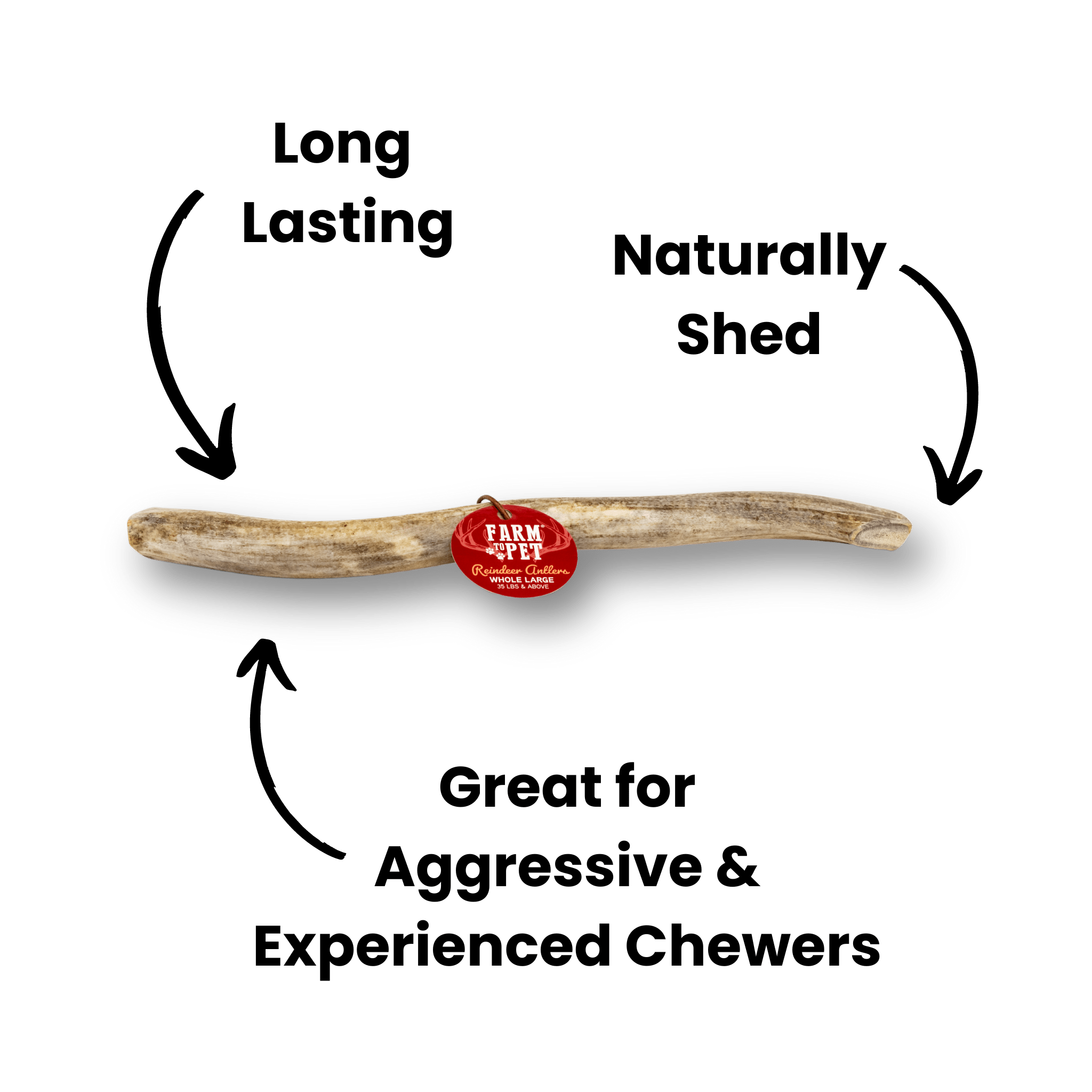 Infographic of a Farmto-pettreats Whole Large Reindeer Antler on a white background.