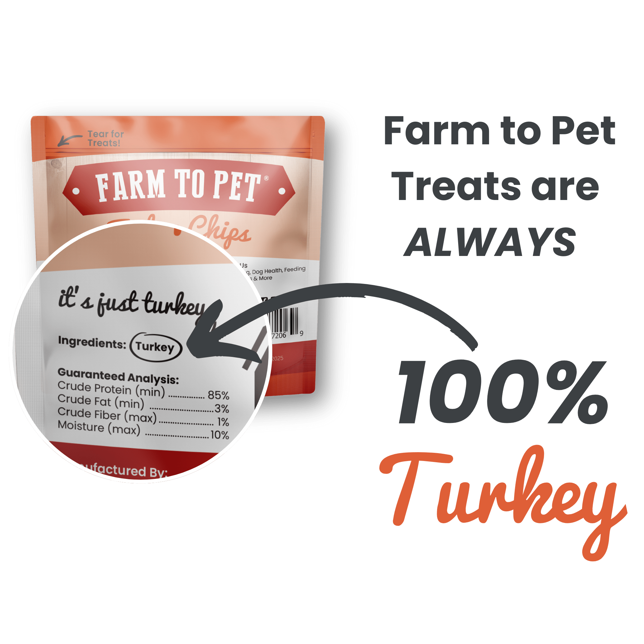 Infographic of Farmto-pettreats Turkey Snack Pack Chips on a white back ground 100% Turkey. 