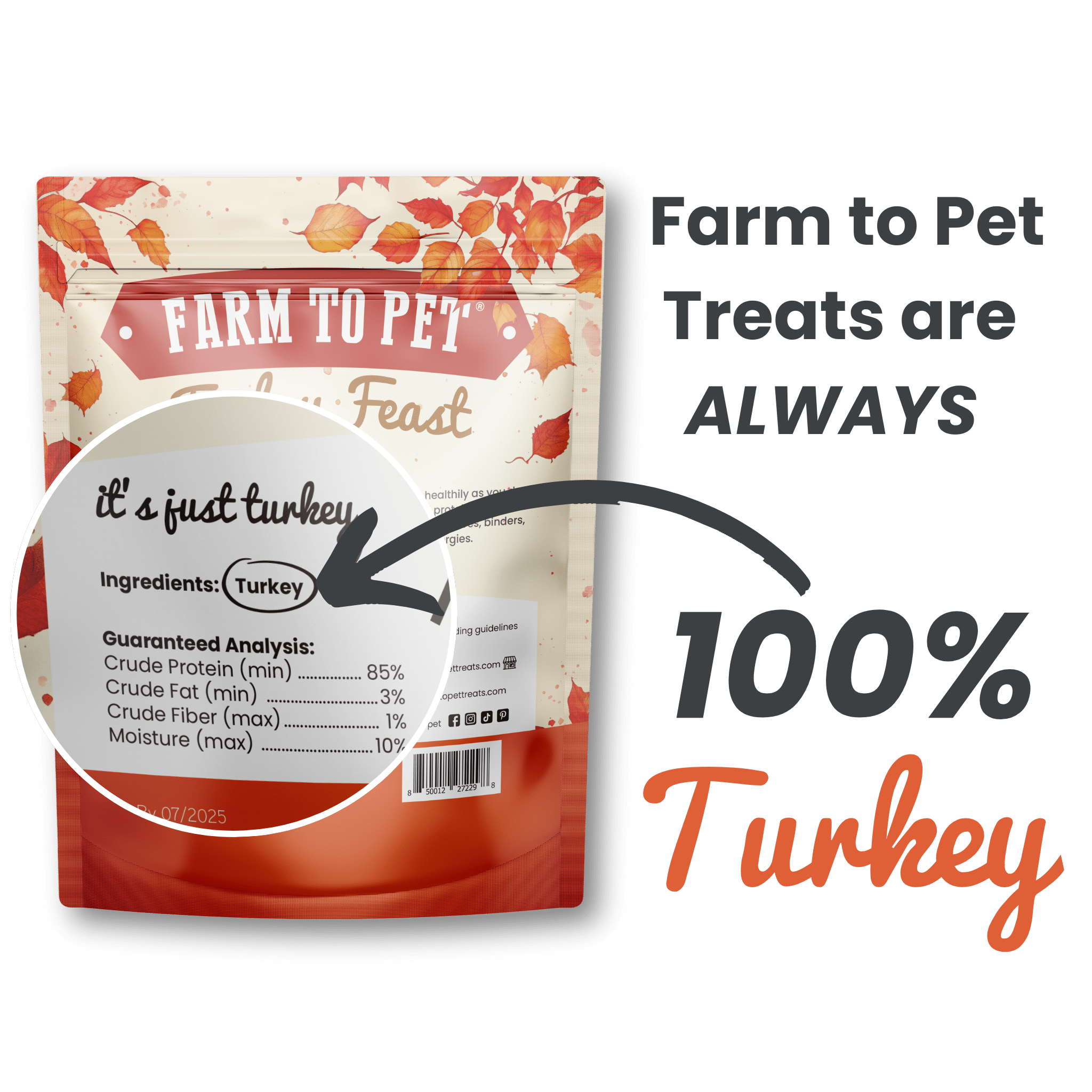 Infographic of product Farmto-pettreats Turkey Feast back of bag showing 100% Turkey on a white background.