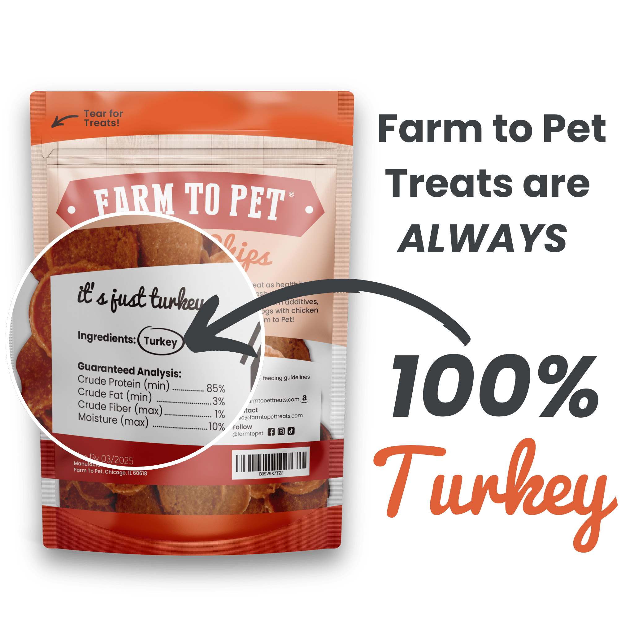 Infographic of back of bag of Farmto-pettreats Turkey Chips 100% Turkey on a white background.