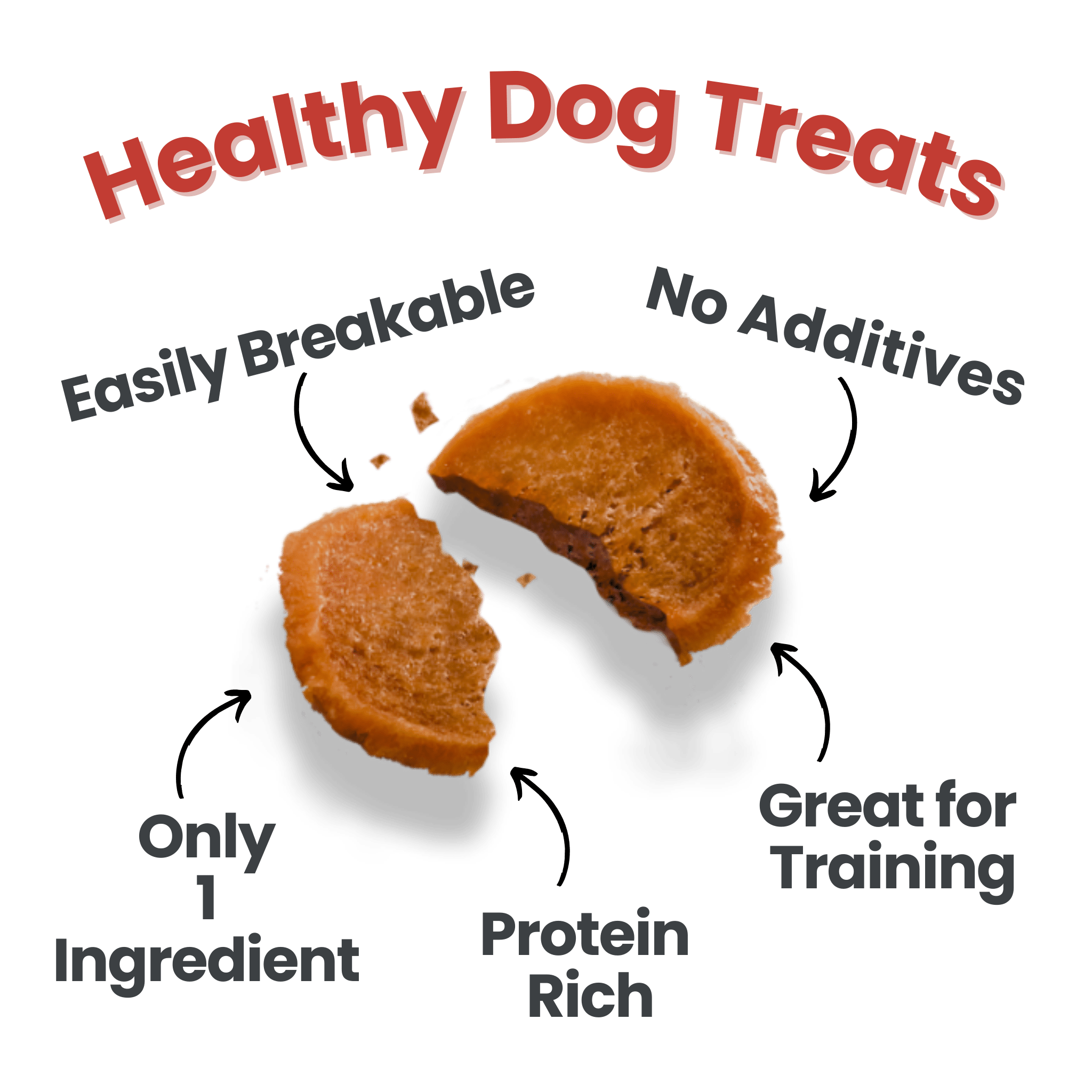 Infographic of Farmto-pettreats Chicken Chip on white background great for training.