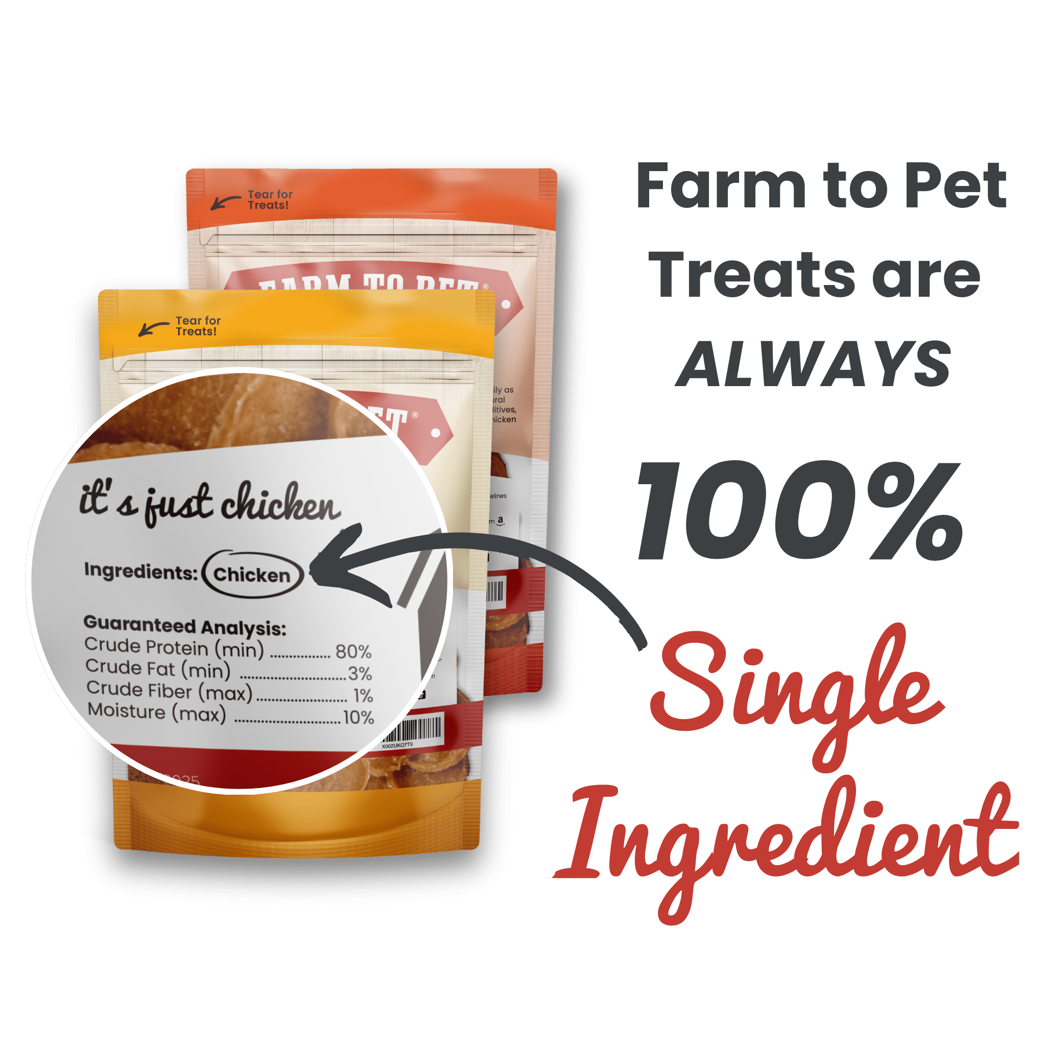Infographic of back of bag Farmto-pettreats Chicken & Turkey Treat Protein Pack Single Ingredient 